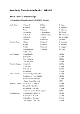 Asian Junior Championships Results 1983-2010