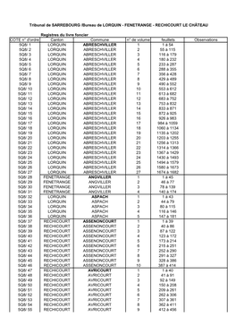 Registres Du Livre Foncier COTE N° D'ordre Canton Commune N° De Volume Feuillets Observations 5Q8/ 1 LORQUIN ABRESCHVILLER