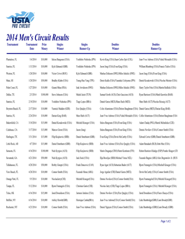 2014 Men's Results