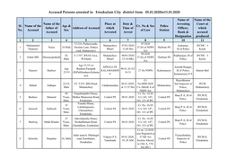 Accused Persons Arrested in Ernakulam City District from 05.01.2020To11.01.2020