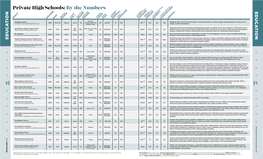 Private High Schools: by the Numbers