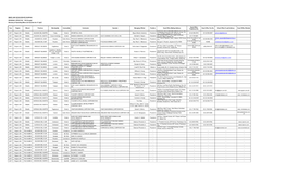 (Caraga) Directory of Operating Mines and Quarries for CY 2017 2017 Regi