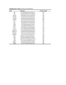 Supplementary Tables