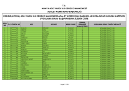 Ereğli (Konya) Adli Yargi Ilk Derece Mahkemesi Adalet Komisyonu Başkanliği Ceza Infaz Kurumu Katipliği Uygulama Sinav Başvurusuna Ilişkin Liste