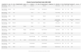 Chester County Deed Book Index 1681-1865