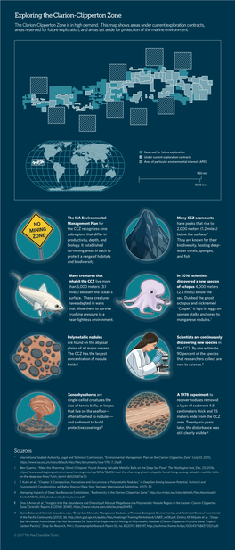 Exploring the Clarion-Clipperton Zone the Clarion-Clipperton Zone Is in High Demand