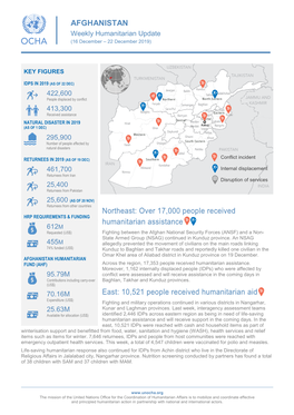 AFGHANISTAN Northeast: Over 17000