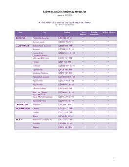 Radio Bilingüe Stations & Affiliates 1