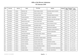 Office of the Director Admissions PG Entrance 2018