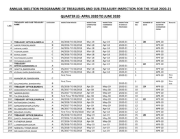 Annual (2020-21) Treasury Inspection Tour Program