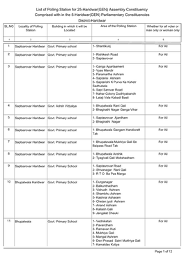 List of Polling Station for 25-Haridwar(GEN) Assembly