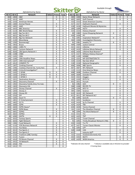 Alphabetical by Name Alphabetical by Name HD # SD # Network Select