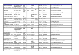 Multi-Academy Trust Name Address Line 1 Address Line 2 Address Line