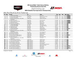 After Race Results by Driver Fastest