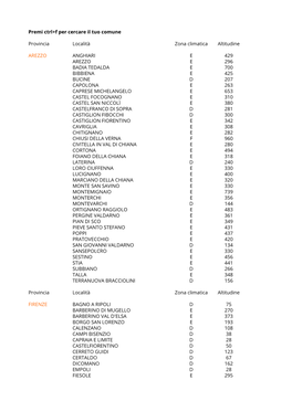 Provincia Località Zona Climatica Altitudine AREZZO ANGHIARI E