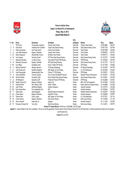 ALGPI Qual Results