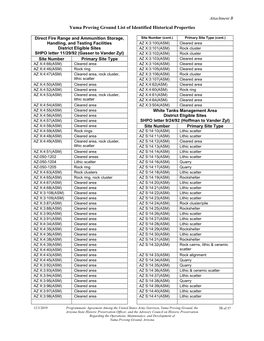 Yuma Proving Ground List of Identified Historical Properties