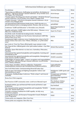 Informaciniai Leidiniai Apie Renginius