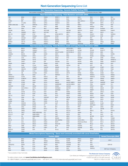 Next-Generation Sequencing Gene List