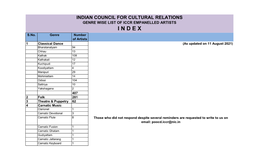 GENRE WISE LIST of ICCR EMPANELLED ARTISTS 1327.Pdf