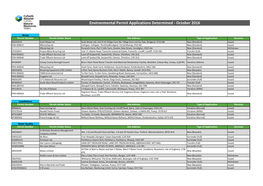 Environmental Permit Applications Determined - October 2016