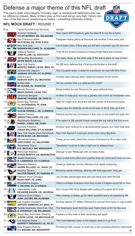 Nfl Mock 2019 Draft