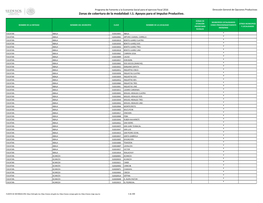 I.1. Apoyos Para El Impulso Productivo