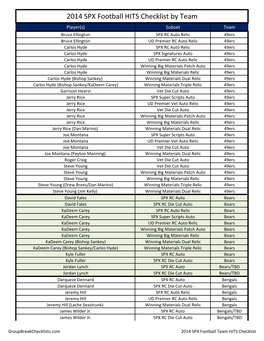 2014 SPX Football Checklist