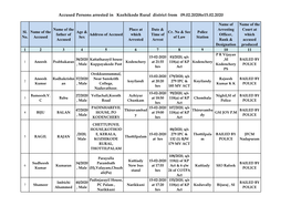 Accused Persons Arrested in Kozhikode Rural District from 09.02.2020To15.02.2020