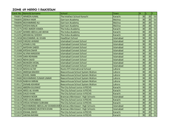 ZONE 49 HIPPO 1 PAKISTAN.Xls