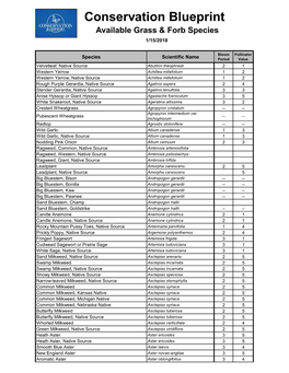 Grass and Forb Species List: 2019