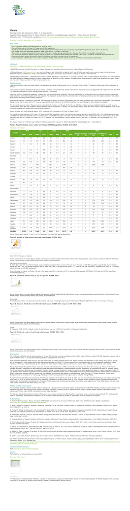 Malaria Annual Epidemiological Report for 2014