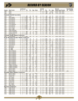 Record-By-Season