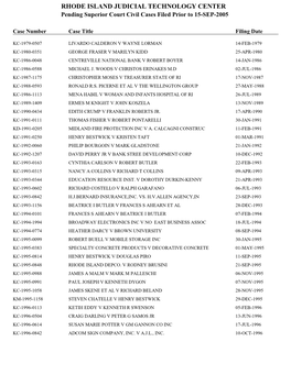 RHODE ISLAND JUDICIAL TECHNOLOGY CENTER Pending Superior Court Civil Cases Filed Prior to 15-SEP-2005