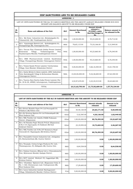 Iidf Sanctioned and to Be Released Cases Annexure - I