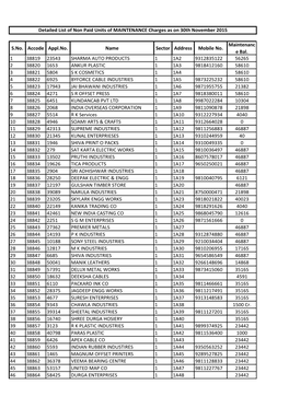 S.No. Accode Appl.No. Name Sector Address Mobile No. Maintenanc E