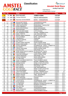 Classification Amstel Gold Race Zondag 18 April 2021 Total Distance: Average Speed of Winner: Pos