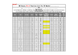 Frequency Code Status S=Stationary, Manufactuer Autel(MX- Autel(Too O=OBD,C=Copy） Sensor) L)