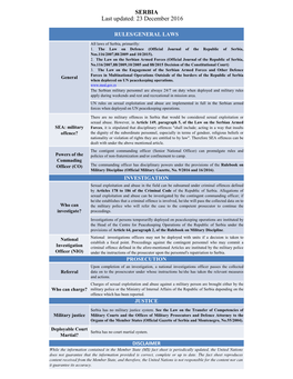 SERBIA Last Updated: 23 December 2016