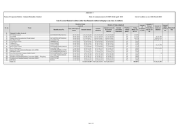 Claim Sheet of Unimark Remedies Limited