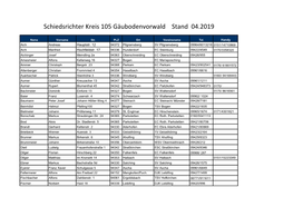 Schiedsrichter Kreis 105 Gäubodenvorwald Stand 04.2019