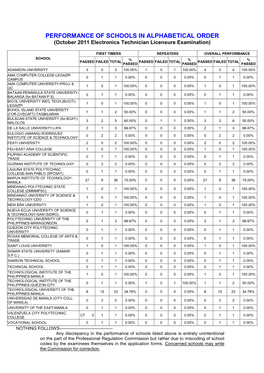 PERFORMANCE of SCHOOLS in ALPHABETICAL ORDER (October 2011 Electronics Technician Licensure Examination)