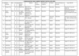 Consolidated Daily Arrest Report Dated 02.03.2021 Sl