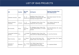 List of Isas Projects