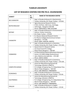 Tumkur University List of Research Centers for Pre