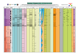 Lower Triassic