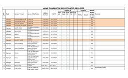 HOME QUARANTINE REPORT DATED 04.05.2020 Checked at Violation Will the 9:00 12:00 3:00 6:00 8:00 Person Sr