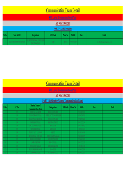 RO Level Communication Plan AC NO