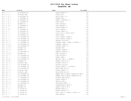 2017/2018 Tax Sheet Lookup FALMOUTH, ME