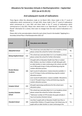 Allocations for Secondary Schools in Northamptonshire – September 2021 (As at 01.03.21)